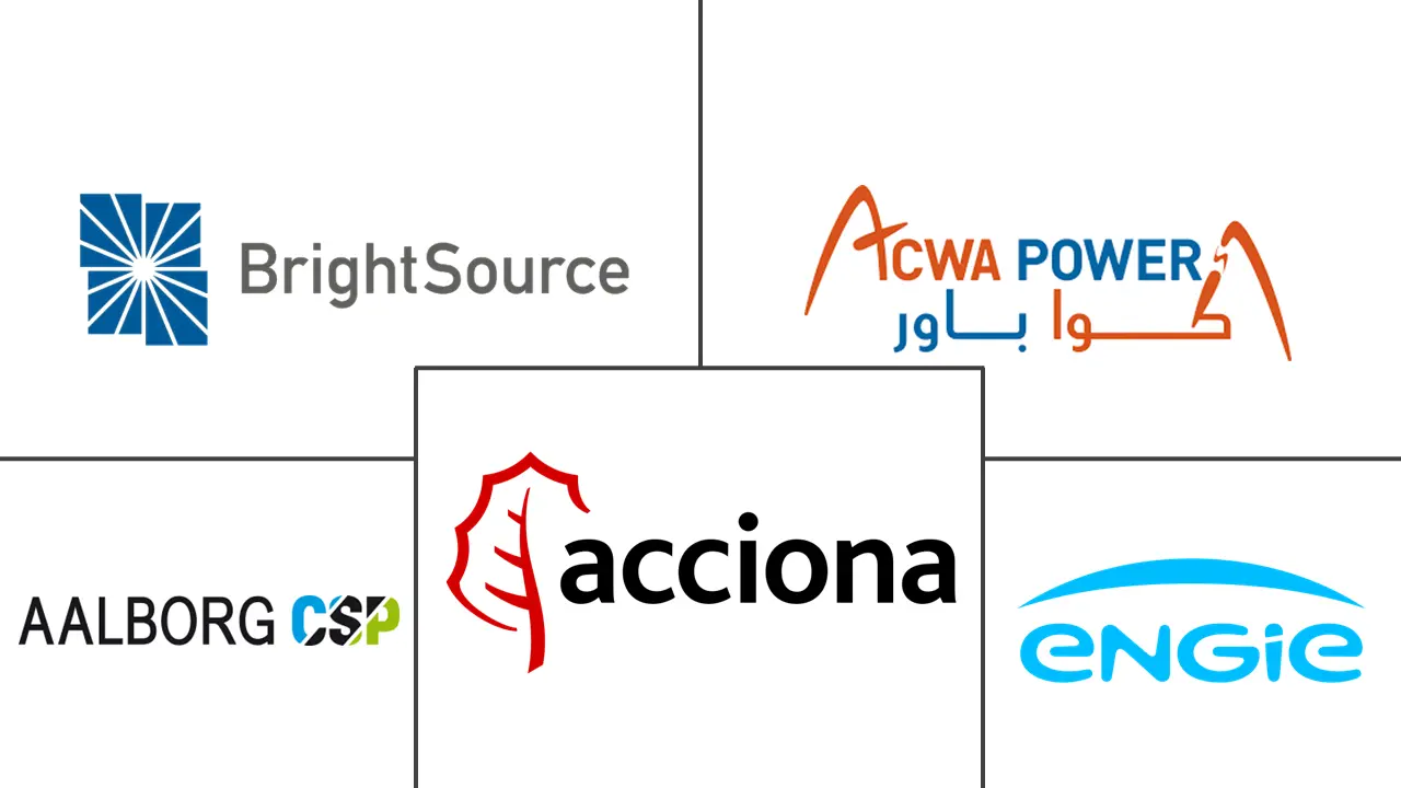 聚光太阳能发电 (CSP) 市场规模