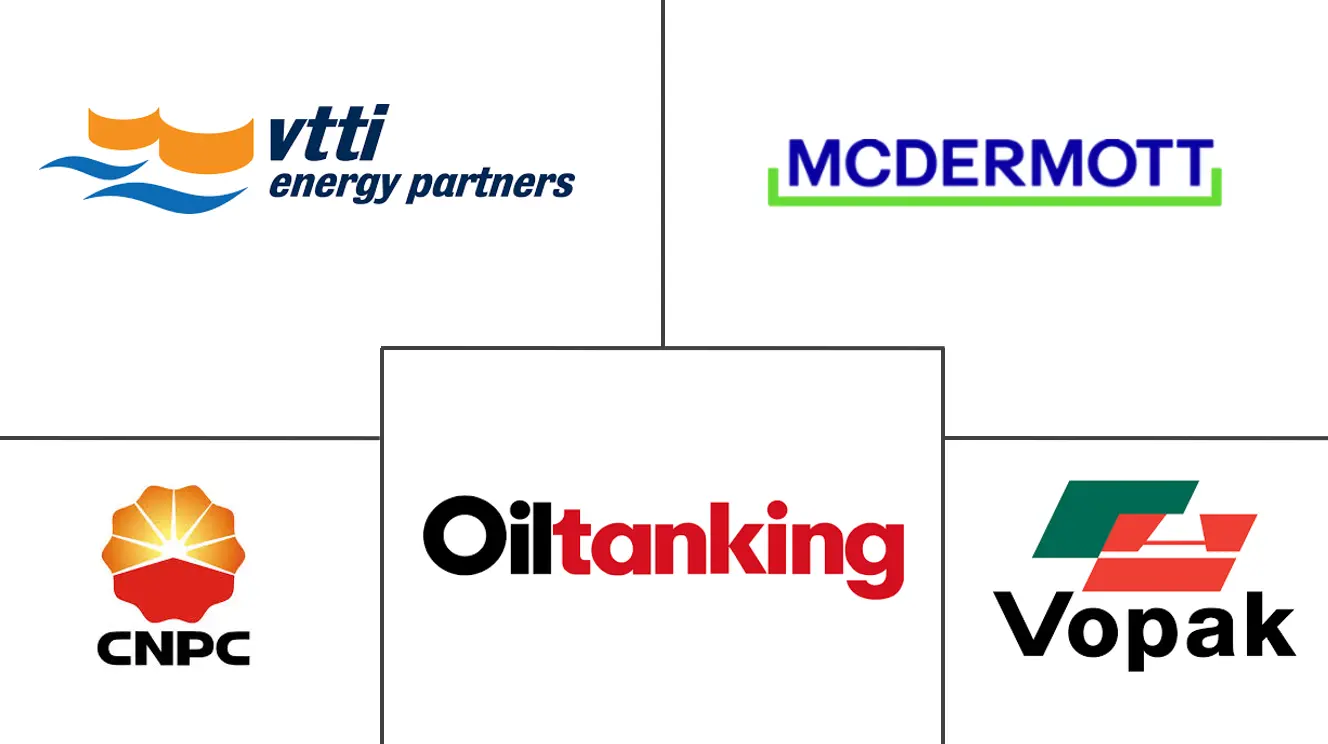 石油储存市场规模