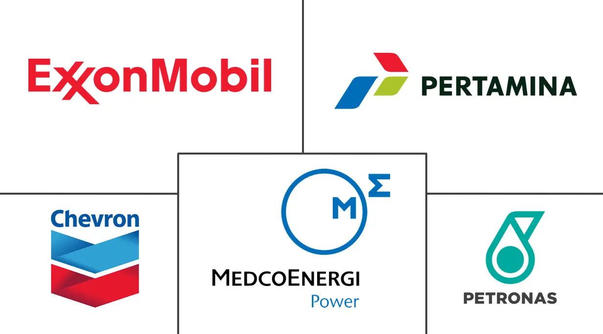 印度尼西亚石油和天然气市场规模和份额