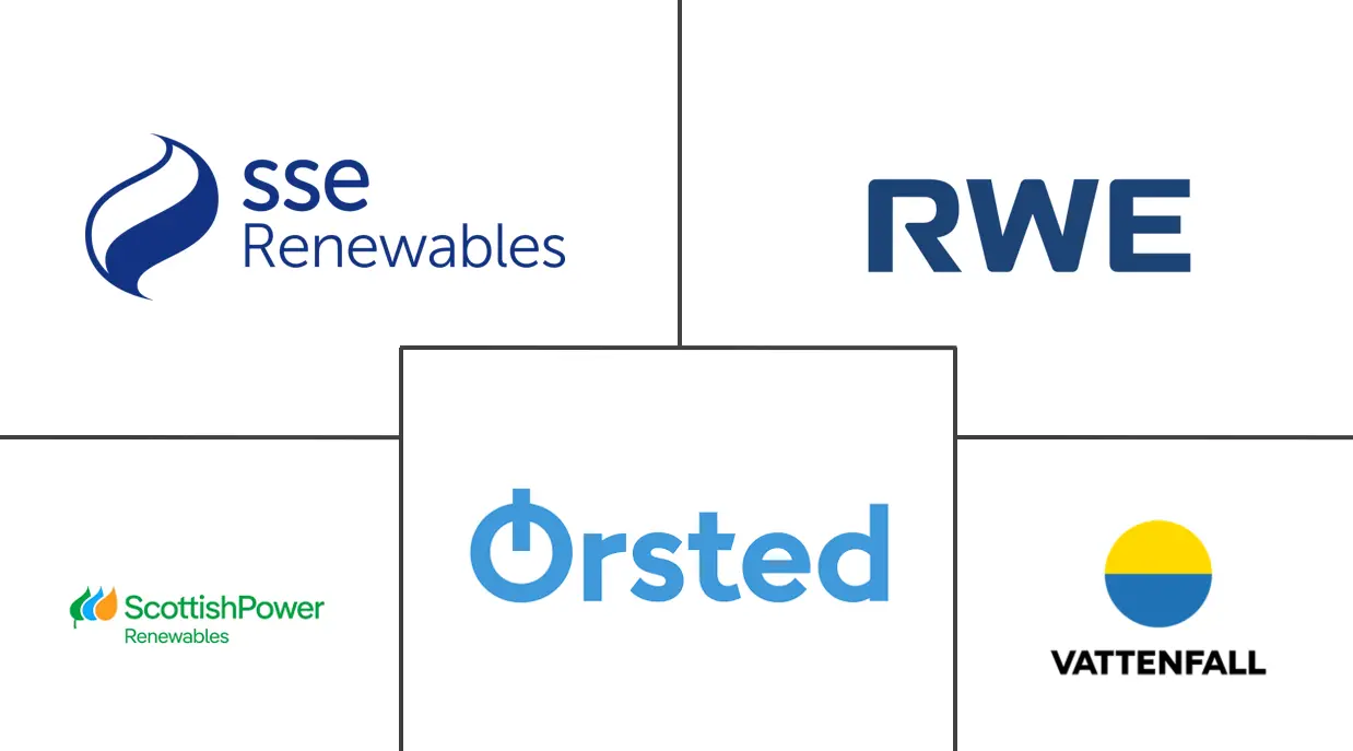 英国可再生能源市场规模和份额分析