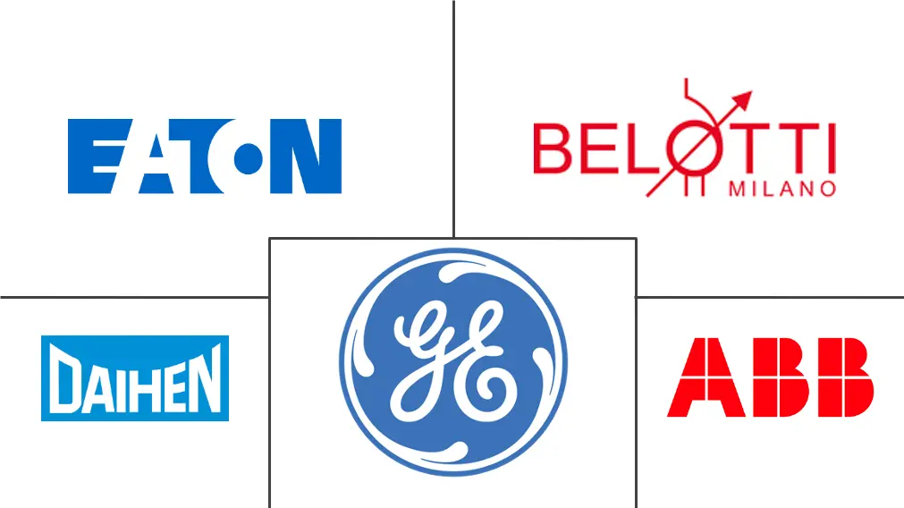 配电稳压器市场规模