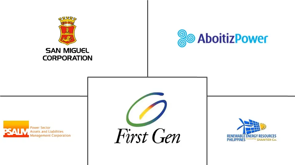 菲律宾电力市场规模