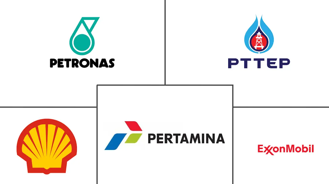 东南亚石油和天然气下游市场规模和份额分析