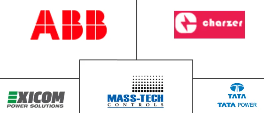 印度电动汽车充电站市场规模和份额分析