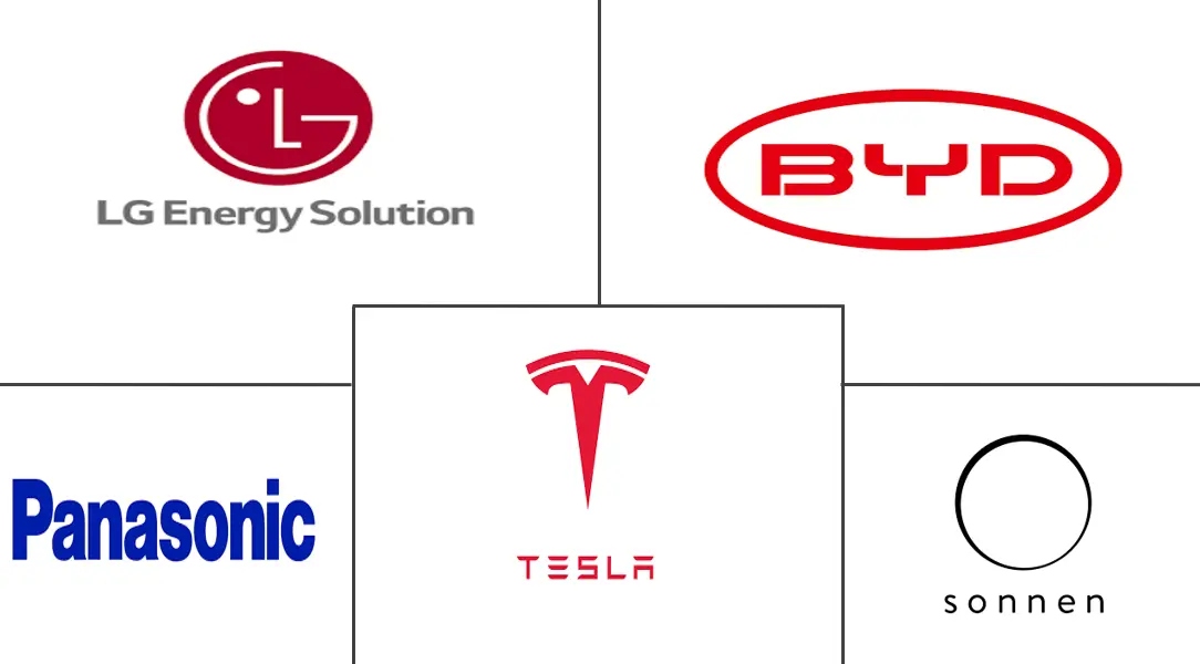 住宅电池市场规模及份额