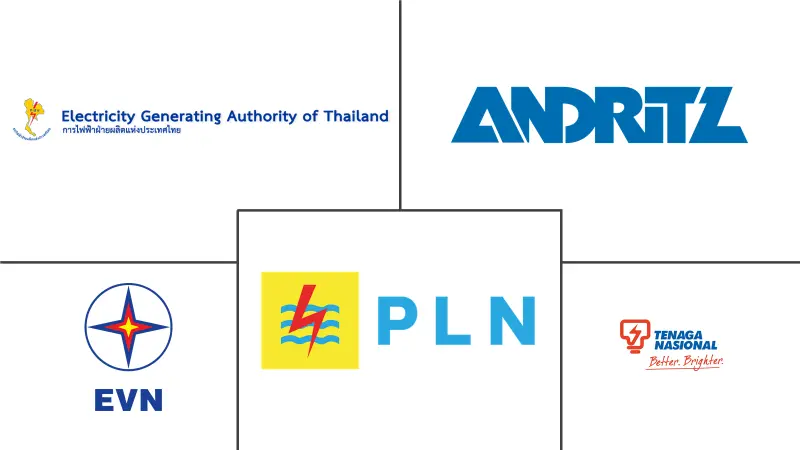 东南亚水电市场规模