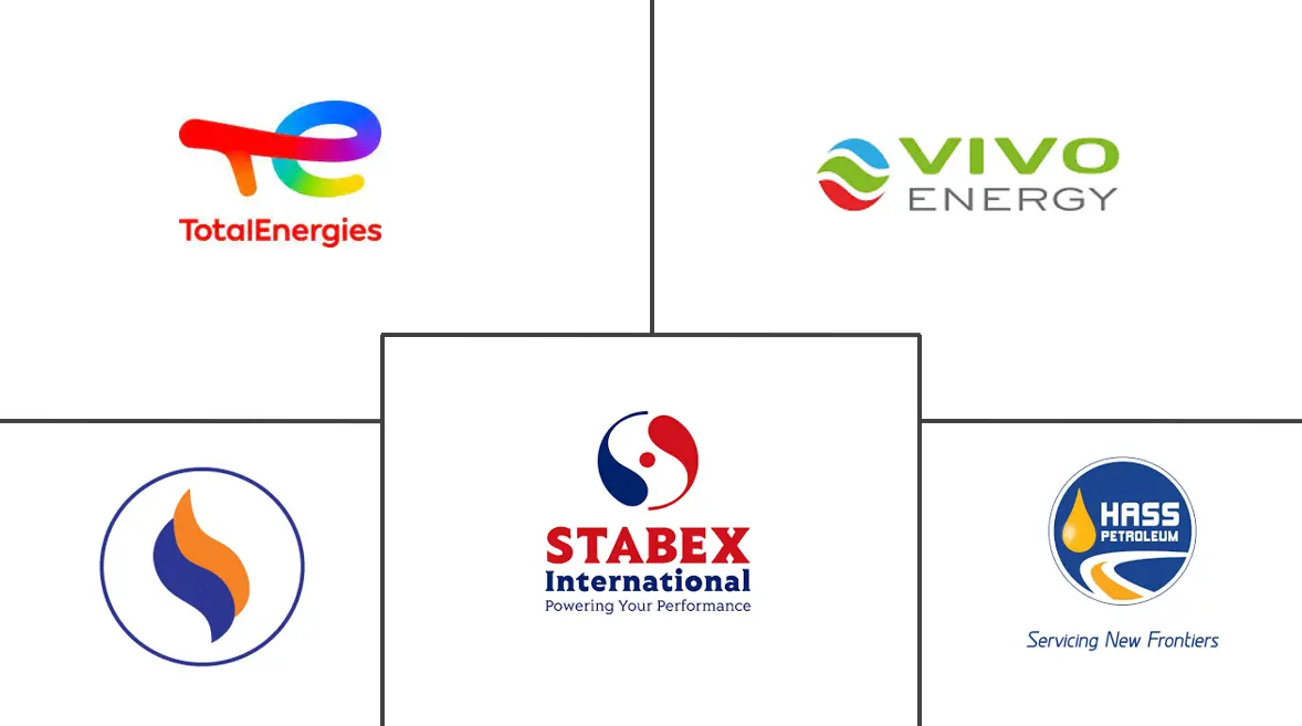 乌干达石油产品市场规模