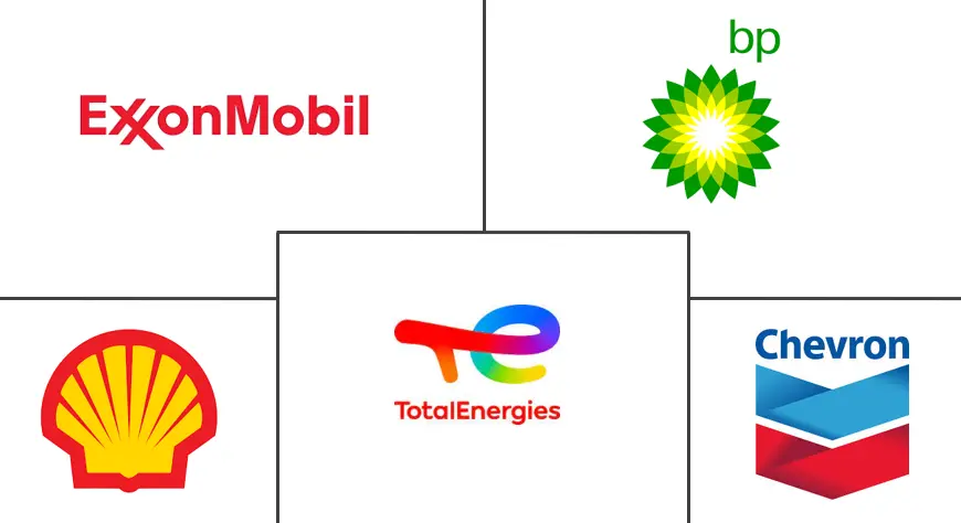 澳大利亚石油和天然气市场规模和份额