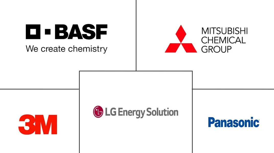 南美电动汽车电池电解液市场规模