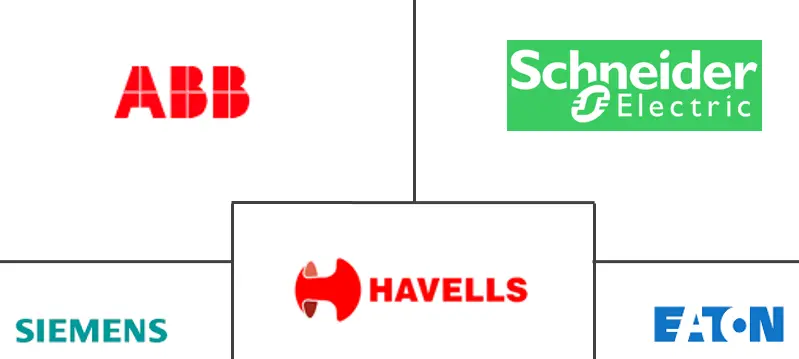 南美低压开关设备市场规模