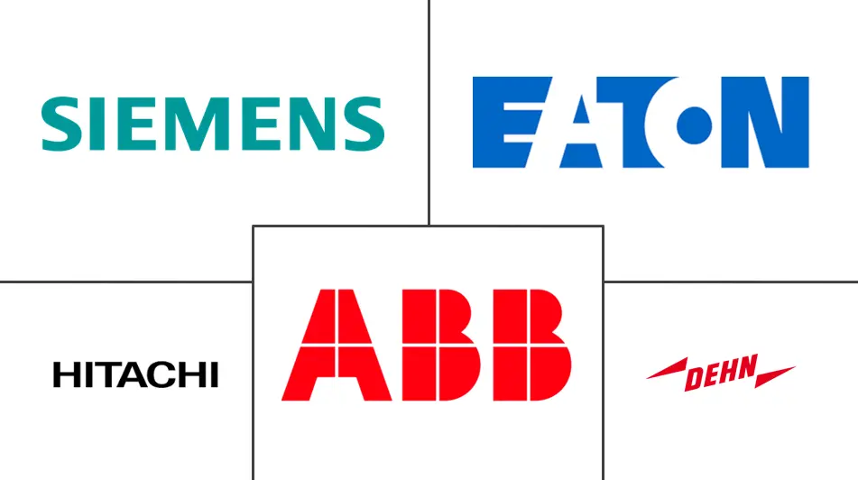 避雷器市场规模及份额