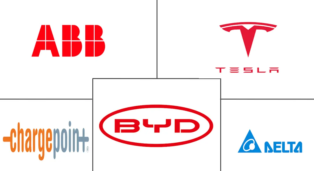 荷兰电动汽车充电设备市场规模
