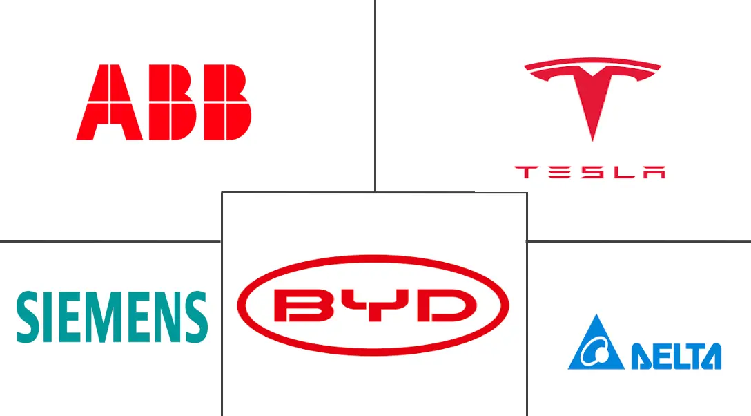 澳大利亚电动汽车充电设备市场规模