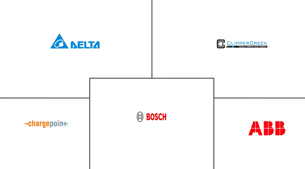 全球电动汽车充电设备市场规模
