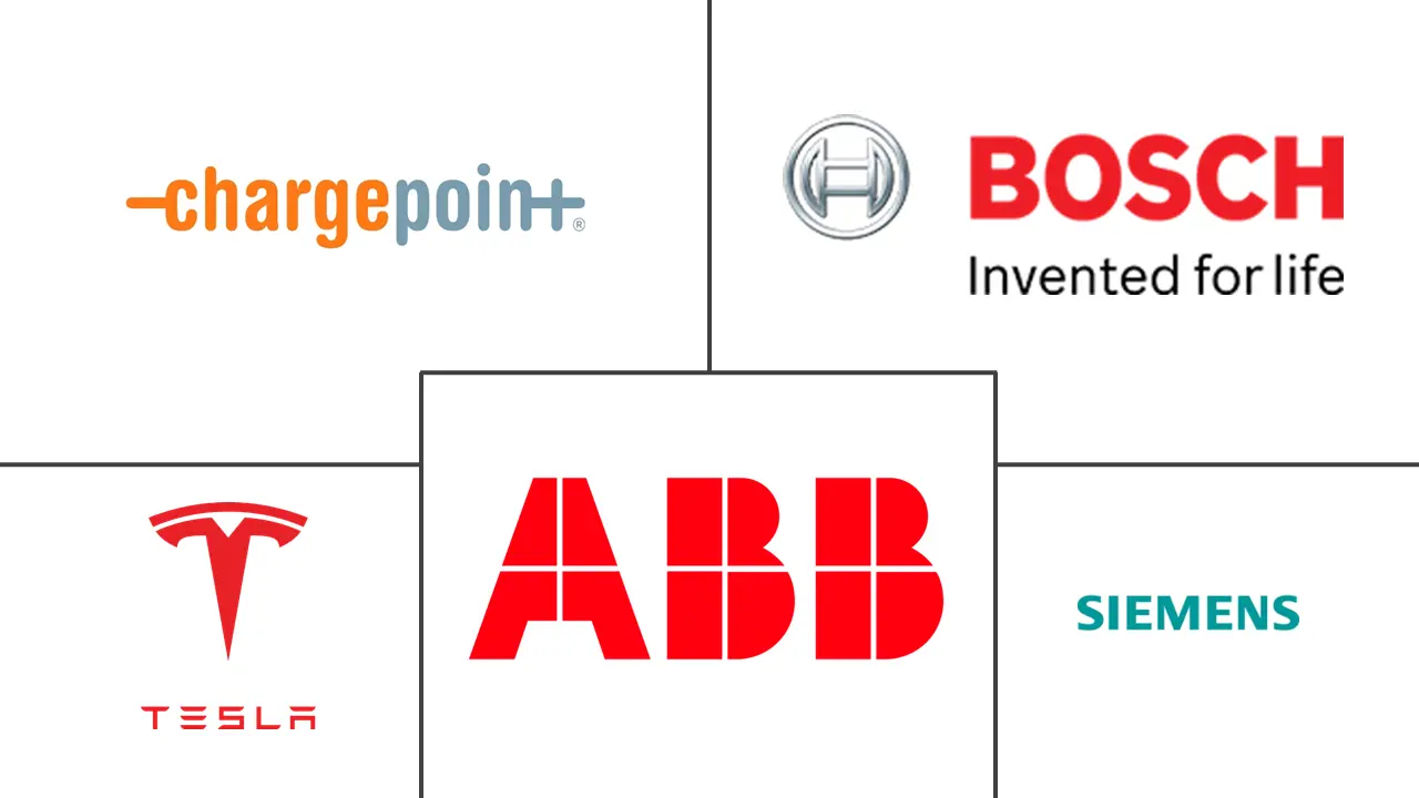 西欧电动汽车（EV）充电设备市场规模