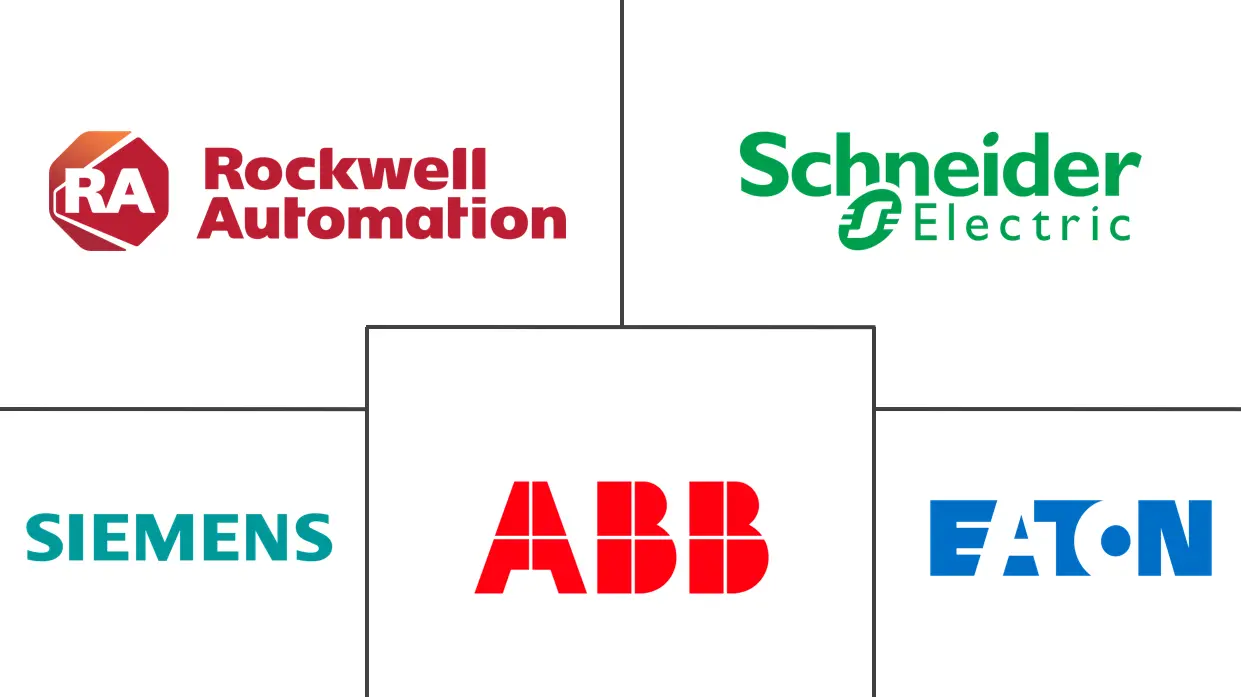 电机启动器市场规模和份额