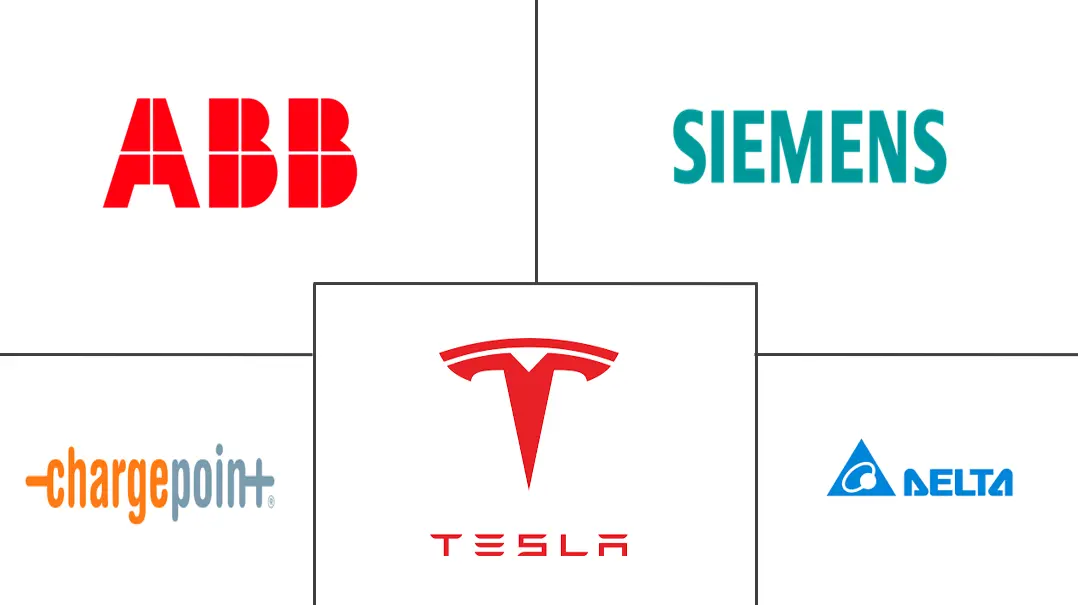 德国电动汽车充电设备市场规模