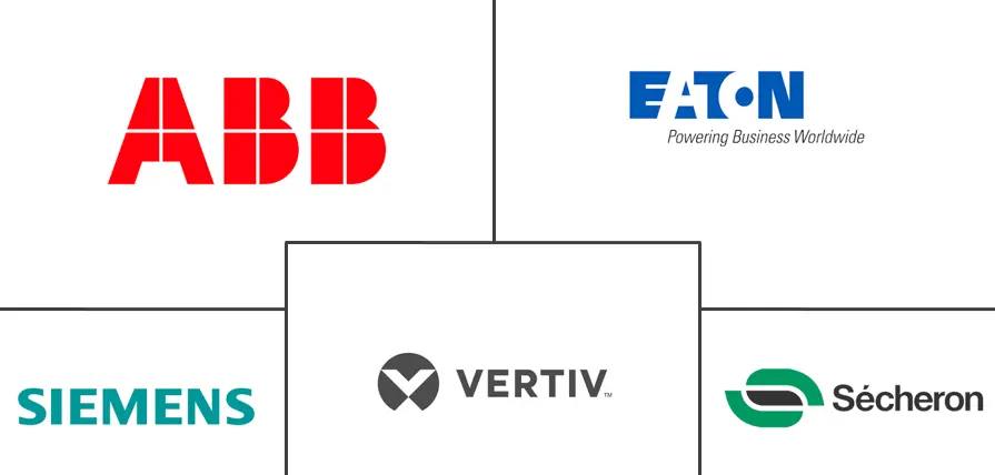 MEA 直流配电网络市场规模