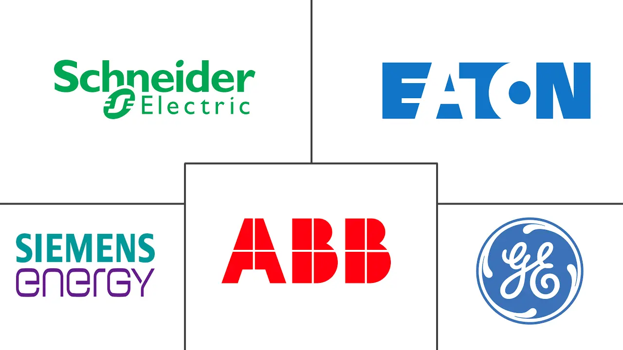 电容器组市场规模和份额