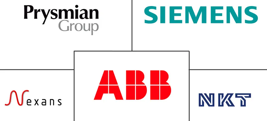 海底输电系统市场规模