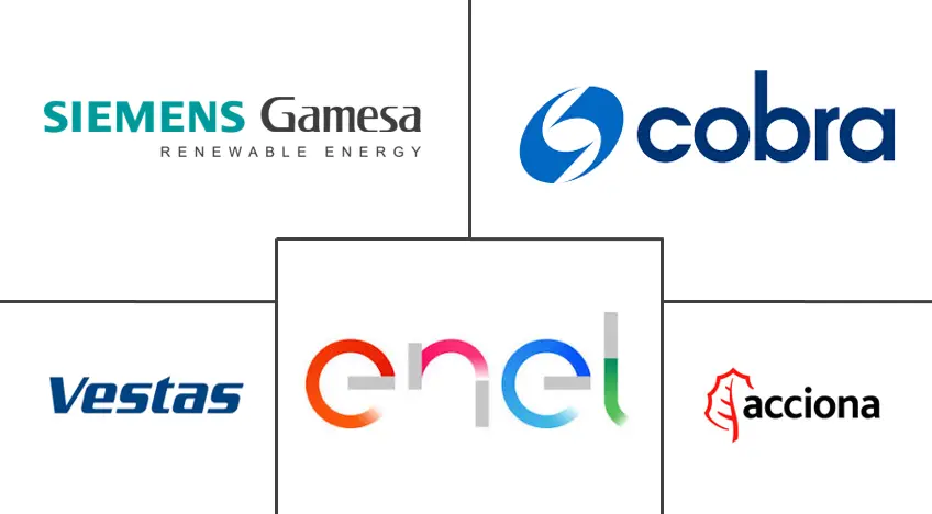 秘鲁可再生能源市场规模