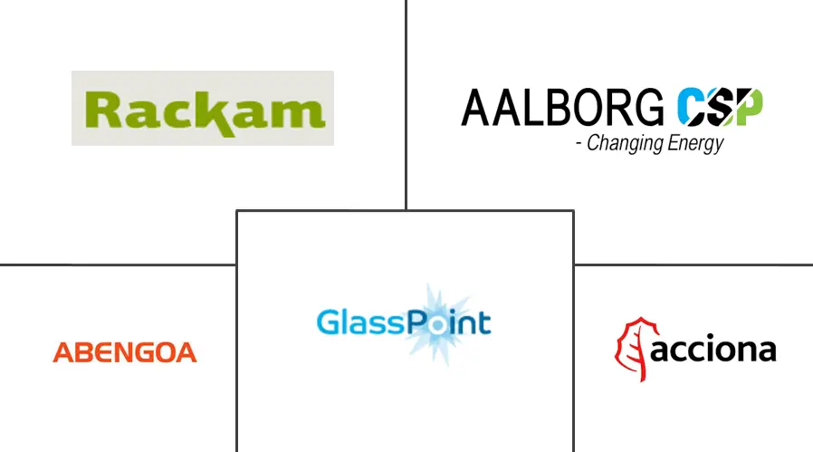 抛物线槽式 CSP 市场规模