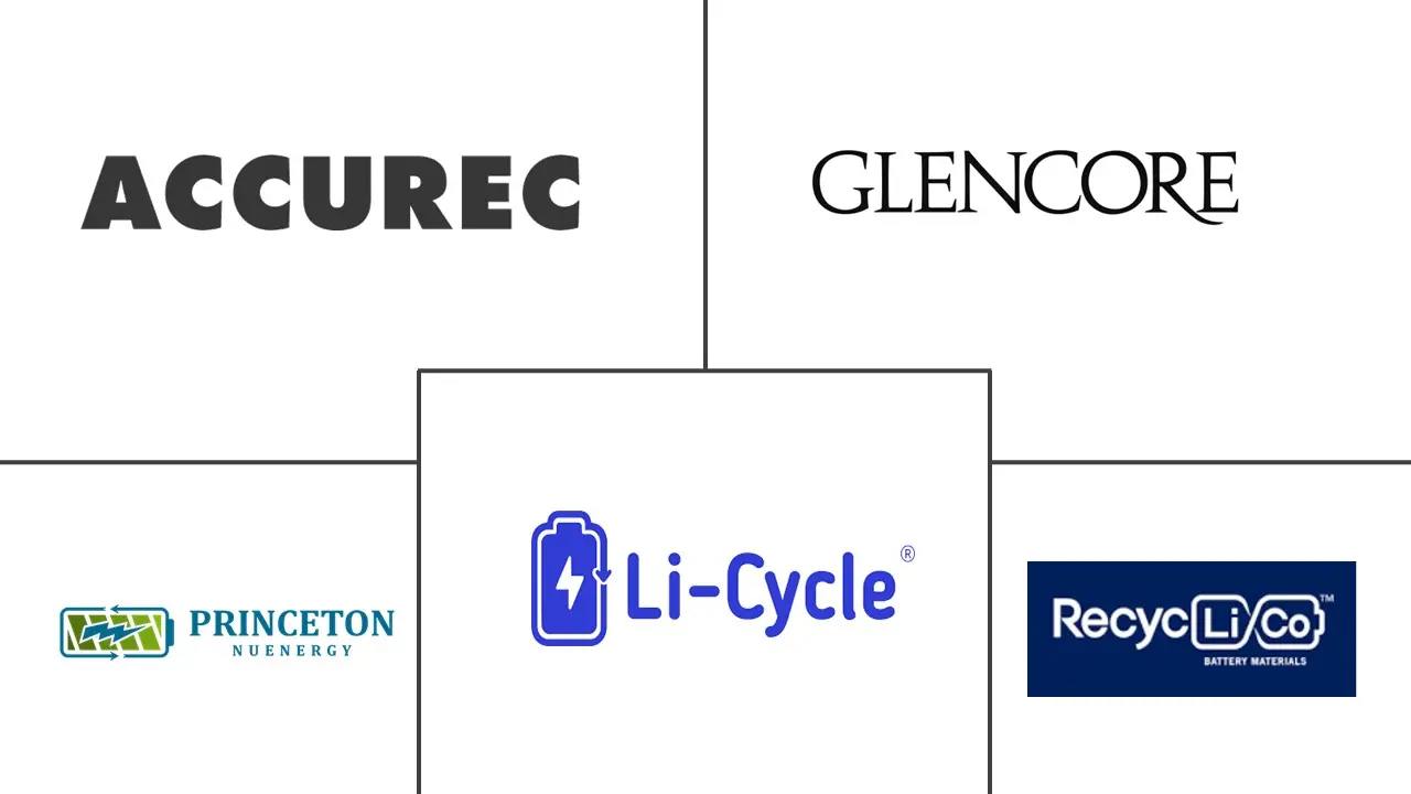 电池回收市场规模