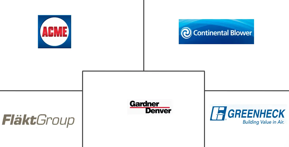 中东风扇和鼓风机市场规模