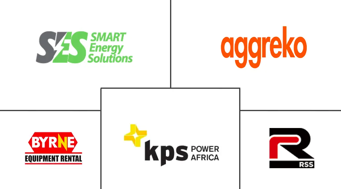MEA 电力租赁市场规模