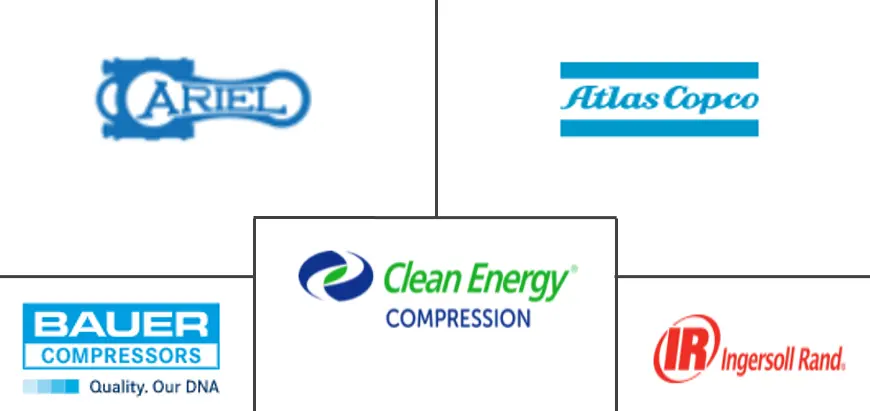 石油和天然气压缩机市场规模