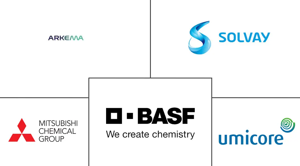 法国电动汽车电池电解液市场规模