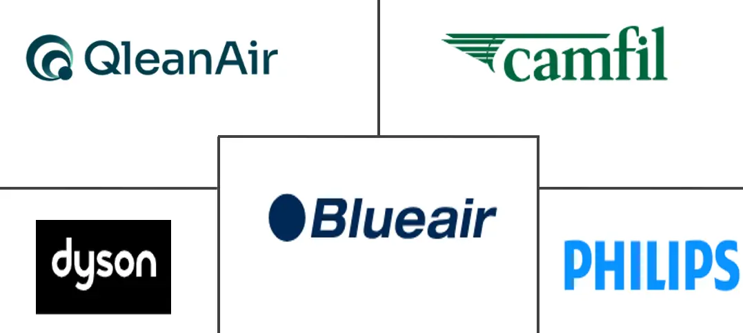 北欧地区空气净化器市场规模