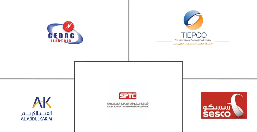 沙特阿拉伯工业电气元件市场规模