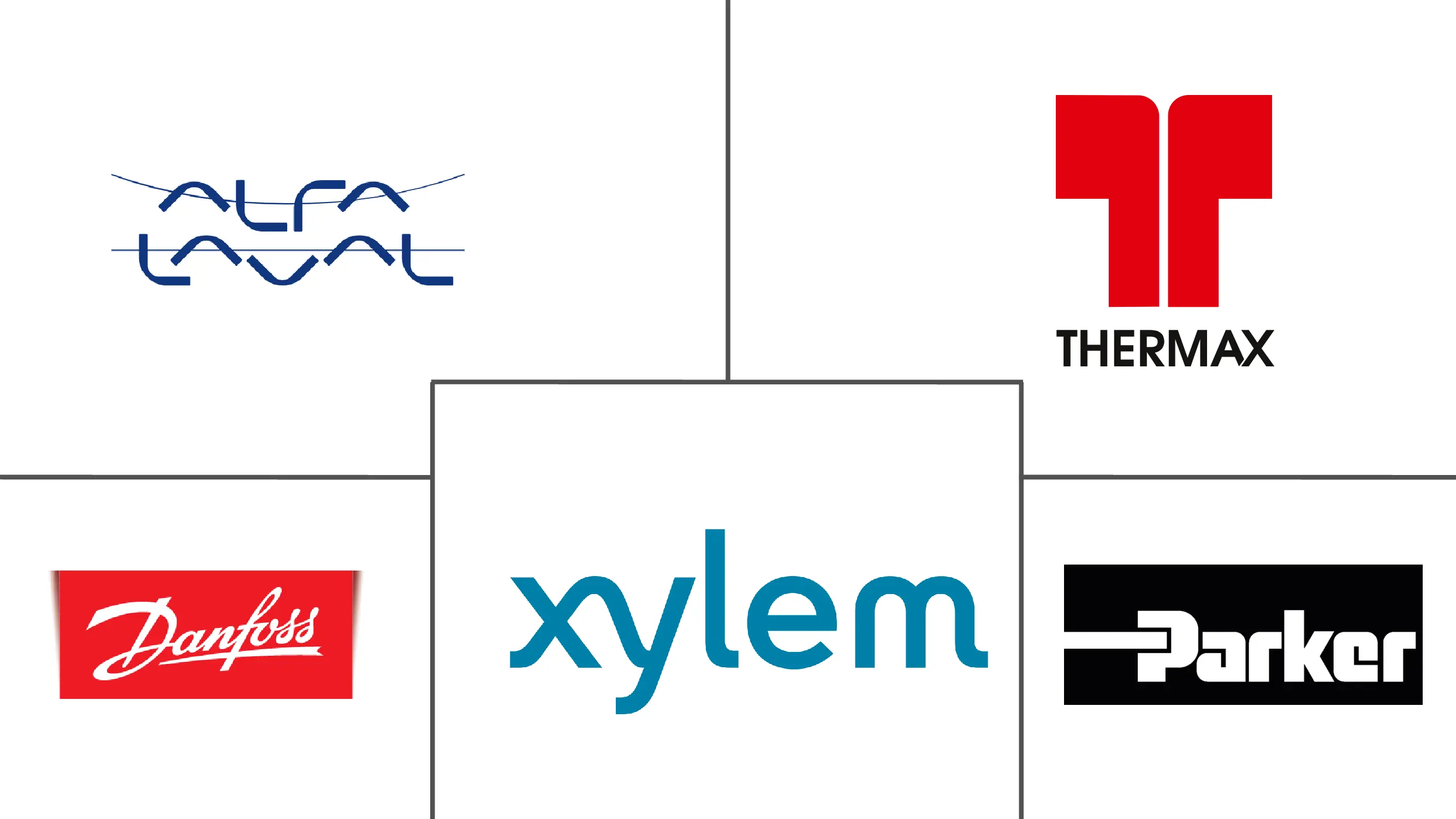 MEA 冷却系统市场规模