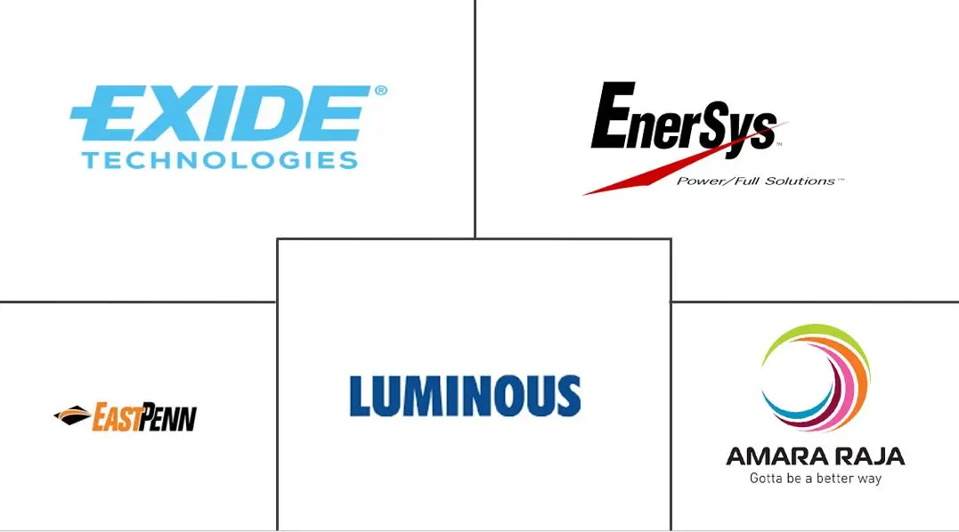 印度SLI电池市场规模