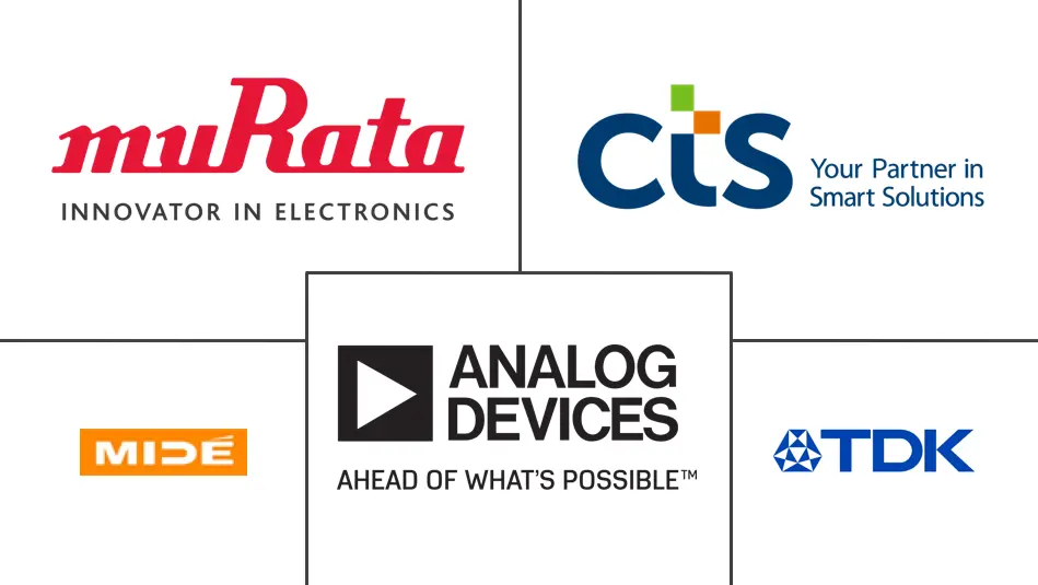 压电能量收集市场规模和份额