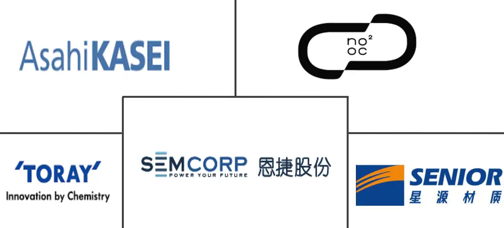 亚太地区锂离子电池隔膜市场规模