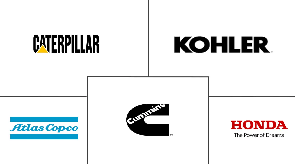 应急发电机市场规模