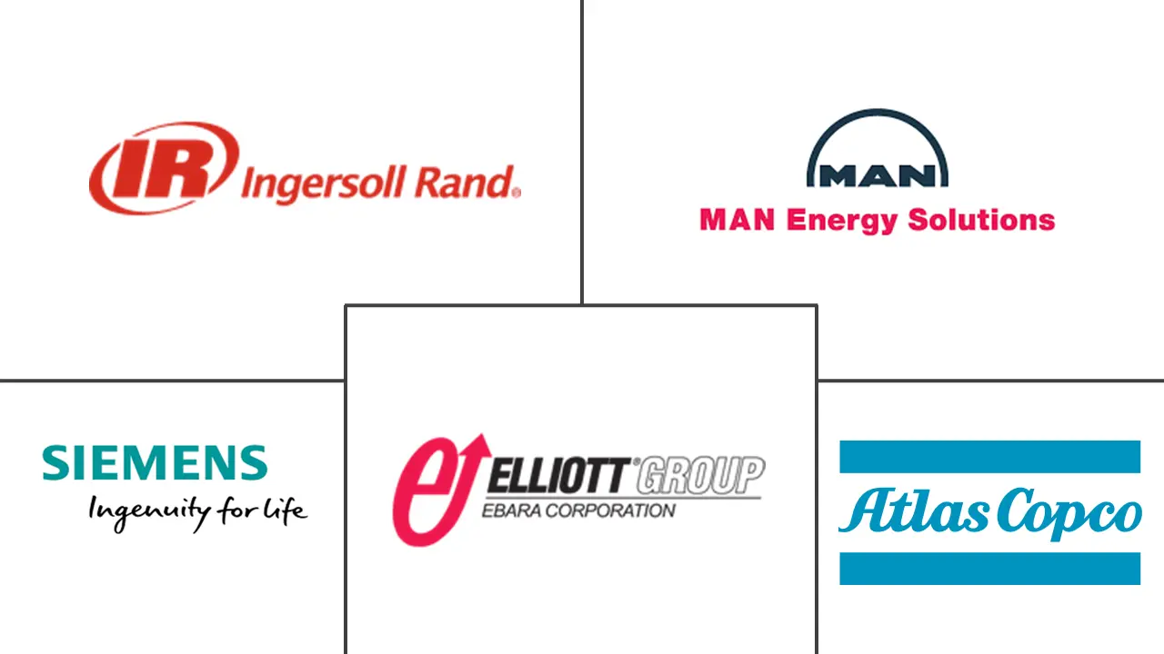 涡轮压缩机市场规模