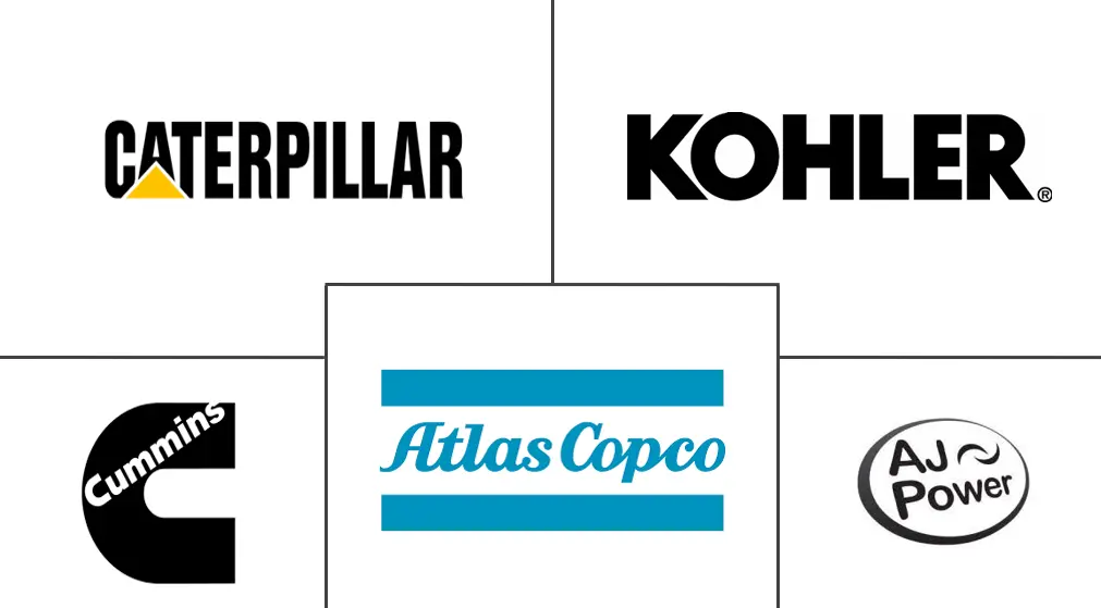 西北欧柴油发电机市场规模