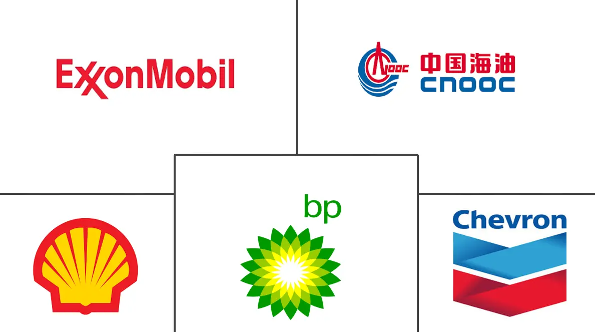 深水和超深水市场规模