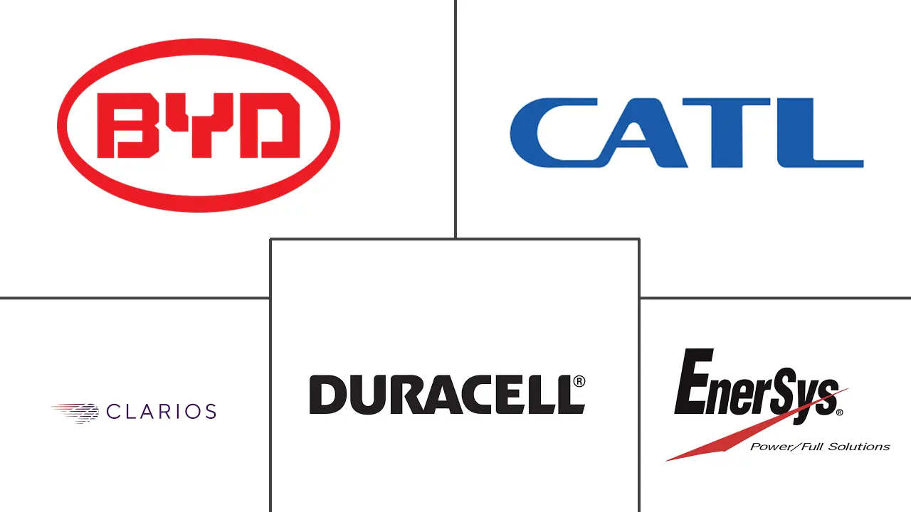 MEA电池市场规模