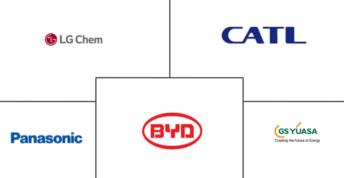 电池芯市场规模
