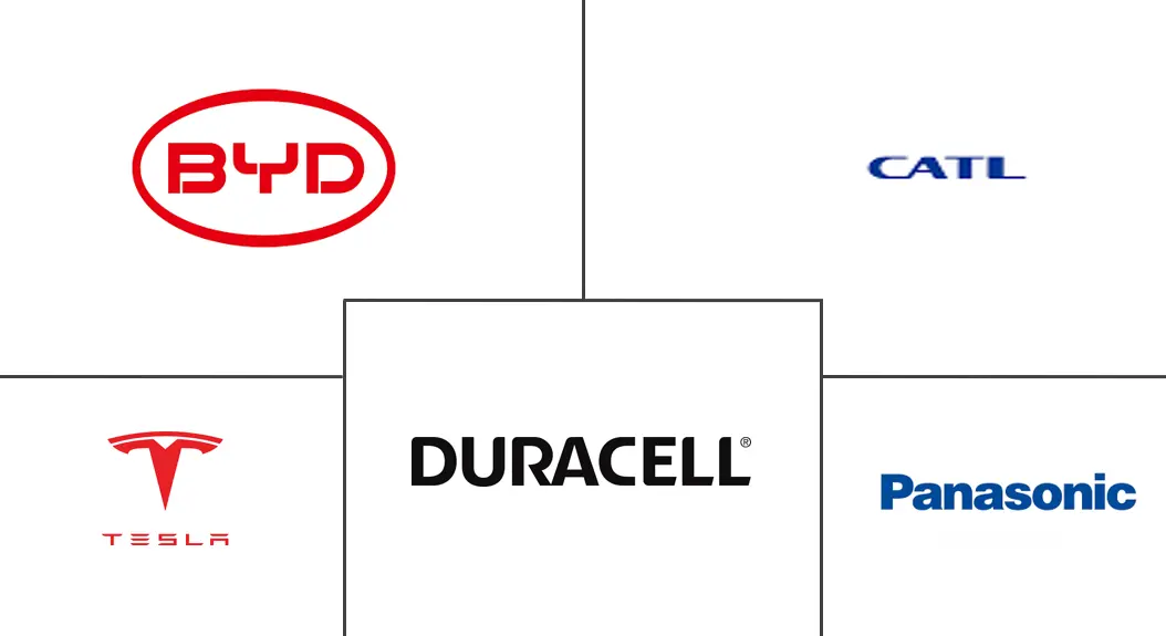 美国电动汽车电池制造市场规模