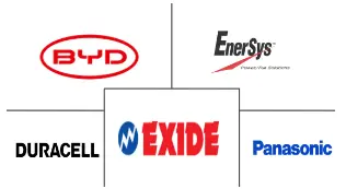 混合动力汽车电池市场规模