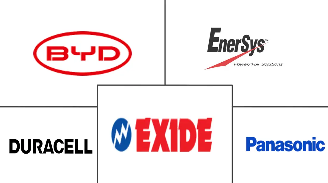 荷兰充电电池市场规模