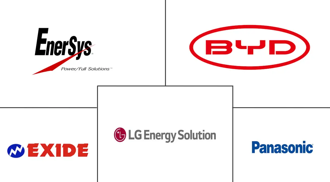 北美混合动力汽车电池市场规模