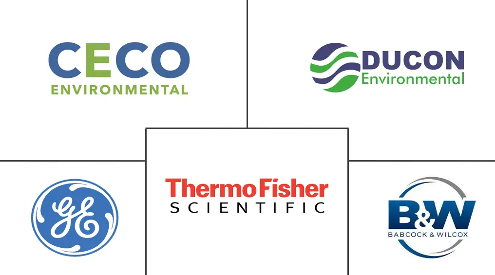 北美工业空气质量控制系统市场规模和份额分析