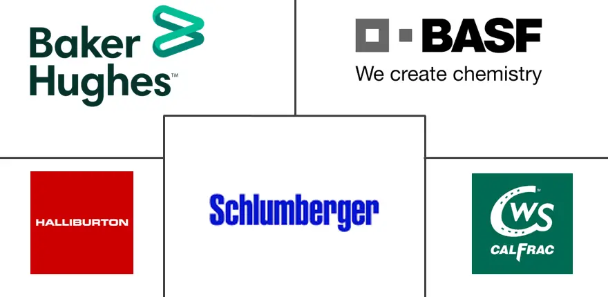 北美水力压裂液市场规模