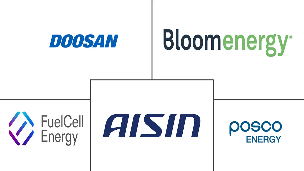 平面固体氧化物燃料电池市场规模和份额